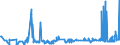 CN 39032000 /Exports /Unit = Prices (Euro/ton) /Partner: Estonia /Reporter: Eur27_2020 /39032000:Styrene-acrylonitrile Copolymers `san`, in Primary Forms