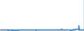 CN 39032000 /Exports /Unit = Prices (Euro/ton) /Partner: Hungary /Reporter: Eur27_2020 /39032000:Styrene-acrylonitrile Copolymers `san`, in Primary Forms