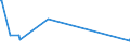 CN 39032000 /Exports /Unit = Prices (Euro/ton) /Partner: Benin /Reporter: European Union /39032000:Styrene-acrylonitrile Copolymers `san`, in Primary Forms