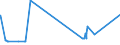 KN 39032000 /Exporte /Einheit = Preise (Euro/Tonne) /Partnerland: Nigeria /Meldeland: Europäische Union /39032000:Styrol-acrylnitril-copolymere `san` in Primärformen