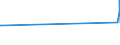 KN 39032000 /Exporte /Einheit = Preise (Euro/Tonne) /Partnerland: Kamerun /Meldeland: Europäische Union /39032000:Styrol-acrylnitril-copolymere `san` in Primärformen