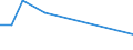 CN 39032000 /Exports /Unit = Prices (Euro/ton) /Partner: Uganda /Reporter: European Union /39032000:Styrene-acrylonitrile Copolymers `san`, in Primary Forms