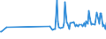 CN 39032000 /Exports /Unit = Prices (Euro/ton) /Partner: Mozambique /Reporter: Eur27_2020 /39032000:Styrene-acrylonitrile Copolymers `san`, in Primary Forms