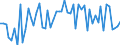 CN 39033000 /Exports /Unit = Prices (Euro/ton) /Partner: United Kingdom(Northern Ireland) /Reporter: Eur27_2020 /39033000:Acrylonitrile-butadiene-styrene Copolymers `abs`, in Primary Forms