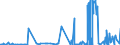 CN 39033000 /Exports /Unit = Prices (Euro/ton) /Partner: Iceland /Reporter: Eur27_2020 /39033000:Acrylonitrile-butadiene-styrene Copolymers `abs`, in Primary Forms