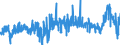 CN 39033000 /Exports /Unit = Prices (Euro/ton) /Partner: Finland /Reporter: Eur27_2020 /39033000:Acrylonitrile-butadiene-styrene Copolymers `abs`, in Primary Forms