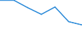 CN 39033000 /Exports /Unit = Prices (Euro/ton) /Partner: Switzerland /Reporter: Eur27 /39033000:Acrylonitrile-butadiene-styrene Copolymers `abs`, in Primary Forms