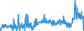 CN 39033000 /Exports /Unit = Prices (Euro/ton) /Partner: Estonia /Reporter: Eur27_2020 /39033000:Acrylonitrile-butadiene-styrene Copolymers `abs`, in Primary Forms