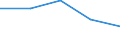 CN 39033000 /Exports /Unit = Prices (Euro/ton) /Partner: Soviet Union /Reporter: Eur27 /39033000:Acrylonitrile-butadiene-styrene Copolymers `abs`, in Primary Forms