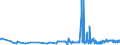 CN 39033000 /Exports /Unit = Prices (Euro/ton) /Partner: Albania /Reporter: Eur27_2020 /39033000:Acrylonitrile-butadiene-styrene Copolymers `abs`, in Primary Forms