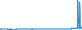 CN 39033000 /Exports /Unit = Prices (Euro/ton) /Partner: Russia /Reporter: Eur27_2020 /39033000:Acrylonitrile-butadiene-styrene Copolymers `abs`, in Primary Forms