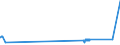 CN 39033000 /Exports /Unit = Prices (Euro/ton) /Partner: Armenia /Reporter: Eur27_2020 /39033000:Acrylonitrile-butadiene-styrene Copolymers `abs`, in Primary Forms