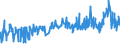 CN 39033000 /Exports /Unit = Prices (Euro/ton) /Partner: Algeria /Reporter: Eur27_2020 /39033000:Acrylonitrile-butadiene-styrene Copolymers `abs`, in Primary Forms