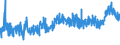 CN 39033000 /Exports /Unit = Prices (Euro/ton) /Partner: Tunisia /Reporter: Eur27_2020 /39033000:Acrylonitrile-butadiene-styrene Copolymers `abs`, in Primary Forms