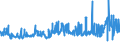 CN 39033000 /Exports /Unit = Prices (Euro/ton) /Partner: Egypt /Reporter: Eur27_2020 /39033000:Acrylonitrile-butadiene-styrene Copolymers `abs`, in Primary Forms