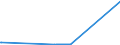 CN 39033000 /Exports /Unit = Prices (Euro/ton) /Partner: Guinea /Reporter: Eur27_2020 /39033000:Acrylonitrile-butadiene-styrene Copolymers `abs`, in Primary Forms