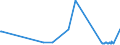 CN 39033000 /Exports /Unit = Prices (Euro/ton) /Partner: Gabon /Reporter: Eur27_2020 /39033000:Acrylonitrile-butadiene-styrene Copolymers `abs`, in Primary Forms