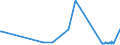 CN 39033000 /Exports /Unit = Prices (Euro/ton) /Partner: Gabon /Reporter: European Union /39033000:Acrylonitrile-butadiene-styrene Copolymers `abs`, in Primary Forms