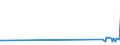 CN 39033000 /Exports /Unit = Prices (Euro/ton) /Partner: Rwanda /Reporter: European Union /39033000:Acrylonitrile-butadiene-styrene Copolymers `abs`, in Primary Forms