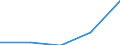 CN 39039000 /Exports /Unit = Prices (Euro/ton) /Partner: Latvia /Reporter: Eur27 /39039000:Polymers of Styrene, in Primary Forms (Excl. Polystyrene, Styrene-acrylonitrile Copolymers `san` and Acrylonitrile-butadiene-styrene `abs`)