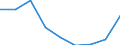 CN 39039000 /Exports /Unit = Prices (Euro/ton) /Partner: Egypt /Reporter: Eur27 /39039000:Polymers of Styrene, in Primary Forms (Excl. Polystyrene, Styrene-acrylonitrile Copolymers `san` and Acrylonitrile-butadiene-styrene `abs`)