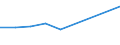 CN 39039000 /Exports /Unit = Prices (Euro/ton) /Partner: Congo /Reporter: Eur27 /39039000:Polymers of Styrene, in Primary Forms (Excl. Polystyrene, Styrene-acrylonitrile Copolymers `san` and Acrylonitrile-butadiene-styrene `abs`)