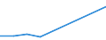 CN 39039000 /Exports /Unit = Prices (Euro/ton) /Partner: Rwanda /Reporter: Eur27 /39039000:Polymers of Styrene, in Primary Forms (Excl. Polystyrene, Styrene-acrylonitrile Copolymers `san` and Acrylonitrile-butadiene-styrene `abs`)