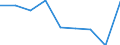 CN 39039000 /Exports /Unit = Prices (Euro/ton) /Partner: Djibouti /Reporter: Eur27 /39039000:Polymers of Styrene, in Primary Forms (Excl. Polystyrene, Styrene-acrylonitrile Copolymers `san` and Acrylonitrile-butadiene-styrene `abs`)