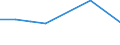 CN 39039000 /Exports /Unit = Prices (Euro/ton) /Partner: Mozambique /Reporter: Eur27 /39039000:Polymers of Styrene, in Primary Forms (Excl. Polystyrene, Styrene-acrylonitrile Copolymers `san` and Acrylonitrile-butadiene-styrene `abs`)