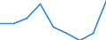 CN 39039000 /Exports /Unit = Prices (Euro/ton) /Partner: Mauritius /Reporter: Eur27 /39039000:Polymers of Styrene, in Primary Forms (Excl. Polystyrene, Styrene-acrylonitrile Copolymers `san` and Acrylonitrile-butadiene-styrene `abs`)