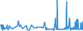 CN 39039010 /Exports /Unit = Prices (Euro/ton) /Partner: Italy /Reporter: Eur27_2020 /39039010:Copolymer Solely of Styrene With Allyl Alcohol, of an Acetyl Value of >= 175, in Primary Form