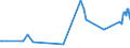 KN 39039010 /Exporte /Einheit = Preise (Euro/Tonne) /Partnerland: Lettland /Meldeland: Eur27_2020 /39039010:Copolymer Ausschließlich aus Styrol und Allylalkohol, mit Einer Acetylzahl von >= 175, in Primärformen