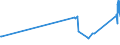 CN 39039010 /Exports /Unit = Prices (Euro/ton) /Partner: Croatia /Reporter: Eur27_2020 /39039010:Copolymer Solely of Styrene With Allyl Alcohol, of an Acetyl Value of >= 175, in Primary Form