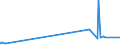 CN 39039010 /Exports /Unit = Prices (Euro/ton) /Partner: Morocco /Reporter: Eur27_2020 /39039010:Copolymer Solely of Styrene With Allyl Alcohol, of an Acetyl Value of >= 175, in Primary Form