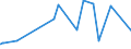 KN 39039010 /Exporte /Einheit = Preise (Euro/Tonne) /Partnerland: Aegypten /Meldeland: Eur27_2020 /39039010:Copolymer Ausschließlich aus Styrol und Allylalkohol, mit Einer Acetylzahl von >= 175, in Primärformen