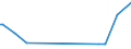 KN 39039010 /Exporte /Einheit = Preise (Euro/Tonne) /Partnerland: Mauritius /Meldeland: Eur25 /39039010:Copolymer Ausschließlich aus Styrol und Allylalkohol, mit Einer Acetylzahl von >= 175, in Primärformen