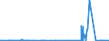 CN 39039010 /Exports /Unit = Prices (Euro/ton) /Partner: Usa /Reporter: Eur27_2020 /39039010:Copolymer Solely of Styrene With Allyl Alcohol, of an Acetyl Value of >= 175, in Primary Form