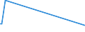 KN 39039010 /Exporte /Einheit = Preise (Euro/Tonne) /Partnerland: Oman /Meldeland: Eur25 /39039010:Copolymer Ausschließlich aus Styrol und Allylalkohol, mit Einer Acetylzahl von >= 175, in Primärformen