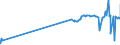 KN 39039010 /Exporte /Einheit = Preise (Euro/Tonne) /Partnerland: Indonesien /Meldeland: Eur27_2020 /39039010:Copolymer Ausschließlich aus Styrol und Allylalkohol, mit Einer Acetylzahl von >= 175, in Primärformen