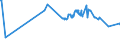 CN 39039020 /Exports /Unit = Prices (Euro/ton) /Partner: Finland /Reporter: Eur27_2020 /39039020:Brominated Polystyrene Containing by Weight >= 58% but <= 71% of Bromine, in Blocks of Irregular Shape, Lumps, Powders, Granules, Flakes and Similar Bulk Forms
