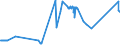 CN 39039020 /Exports /Unit = Prices (Euro/ton) /Partner: Lithuania /Reporter: Eur27_2020 /39039020:Brominated Polystyrene Containing by Weight >= 58% but <= 71% of Bromine, in Blocks of Irregular Shape, Lumps, Powders, Granules, Flakes and Similar Bulk Forms