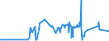 CN 39039020 /Exports /Unit = Prices (Euro/ton) /Partner: Czech Rep. /Reporter: Eur27_2020 /39039020:Brominated Polystyrene Containing by Weight >= 58% but <= 71% of Bromine, in Blocks of Irregular Shape, Lumps, Powders, Granules, Flakes and Similar Bulk Forms
