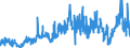 KN 39039090 /Exporte /Einheit = Preise (Euro/Tonne) /Partnerland: Griechenland /Meldeland: Eur27_2020 /39039090:Polymere des Styrols, in Primärformen (Ausg. Polystyrol, Styrol-acrylnitril-copolymere [san] und Acrylnitril-butadien- Styrol-copolymere [abs] Sowie Copolymer Ausschließlich aus Styrol und Allylalkohol, mit Einer Acetylzahl von >= 175 und und Polystyrol, Bromiert, mit Einem Gehalt an Brom von 58 ght bis 71 Ght, in Blöcken von Unregelmäßiger Form, Brocken, Krümel, Pulver, Granulate, Flocken und ähnl. Lose Formen)