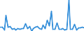 KN 39039090 /Exporte /Einheit = Preise (Euro/Tonne) /Partnerland: Ver.koenigreich(Nordirland) /Meldeland: Eur27_2020 /39039090:Polymere des Styrols, in Primärformen (Ausg. Polystyrol, Styrol-acrylnitril-copolymere [san] und Acrylnitril-butadien- Styrol-copolymere [abs] Sowie Copolymer Ausschließlich aus Styrol und Allylalkohol, mit Einer Acetylzahl von >= 175 und und Polystyrol, Bromiert, mit Einem Gehalt an Brom von 58 ght bis 71 Ght, in Blöcken von Unregelmäßiger Form, Brocken, Krümel, Pulver, Granulate, Flocken und ähnl. Lose Formen)