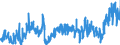 CN 39039090 /Exports /Unit = Prices (Euro/ton) /Partner: Belgium /Reporter: Eur27_2020 /39039090:Polymers of Styrene, in Primary Forms (Excl. Polystyrene, Styrene-acrylonitrile Copolymers `san`, Acrylonitrile-butadiene-styrene `abs`, Copolymer Solely of Styrene With Allyl Alcohol, of an Acetyl Value of >= 175 and Brominated Polystyrene, Containing by Weight >= 58% but <= 71% of Bromine, in Blocks of Irregular Shape, Lumps, Powders, Granules, Flakes and Similar Bulk Forms)