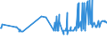 CN 39039090 /Exports /Unit = Prices (Euro/ton) /Partner: Liechtenstein /Reporter: Eur27_2020 /39039090:Polymers of Styrene, in Primary Forms (Excl. Polystyrene, Styrene-acrylonitrile Copolymers `san`, Acrylonitrile-butadiene-styrene `abs`, Copolymer Solely of Styrene With Allyl Alcohol, of an Acetyl Value of >= 175 and Brominated Polystyrene, Containing by Weight >= 58% but <= 71% of Bromine, in Blocks of Irregular Shape, Lumps, Powders, Granules, Flakes and Similar Bulk Forms)