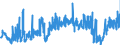 CN 39039090 /Exports /Unit = Prices (Euro/ton) /Partner: Estonia /Reporter: Eur27_2020 /39039090:Polymers of Styrene, in Primary Forms (Excl. Polystyrene, Styrene-acrylonitrile Copolymers `san`, Acrylonitrile-butadiene-styrene `abs`, Copolymer Solely of Styrene With Allyl Alcohol, of an Acetyl Value of >= 175 and Brominated Polystyrene, Containing by Weight >= 58% but <= 71% of Bromine, in Blocks of Irregular Shape, Lumps, Powders, Granules, Flakes and Similar Bulk Forms)