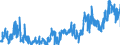 CN 39039090 /Exports /Unit = Prices (Euro/ton) /Partner: Slovenia /Reporter: Eur27_2020 /39039090:Polymers of Styrene, in Primary Forms (Excl. Polystyrene, Styrene-acrylonitrile Copolymers `san`, Acrylonitrile-butadiene-styrene `abs`, Copolymer Solely of Styrene With Allyl Alcohol, of an Acetyl Value of >= 175 and Brominated Polystyrene, Containing by Weight >= 58% but <= 71% of Bromine, in Blocks of Irregular Shape, Lumps, Powders, Granules, Flakes and Similar Bulk Forms)