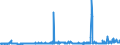 KN 39039090 /Exporte /Einheit = Preise (Euro/Tonne) /Partnerland: Elfenbeink. /Meldeland: Eur27_2020 /39039090:Polymere des Styrols, in Primärformen (Ausg. Polystyrol, Styrol-acrylnitril-copolymere [san] und Acrylnitril-butadien- Styrol-copolymere [abs] Sowie Copolymer Ausschließlich aus Styrol und Allylalkohol, mit Einer Acetylzahl von >= 175 und und Polystyrol, Bromiert, mit Einem Gehalt an Brom von 58 ght bis 71 Ght, in Blöcken von Unregelmäßiger Form, Brocken, Krümel, Pulver, Granulate, Flocken und ähnl. Lose Formen)