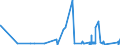 CN 39039090 /Exports /Unit = Prices (Euro/ton) /Partner: Congo /Reporter: Eur27_2020 /39039090:Polymers of Styrene, in Primary Forms (Excl. Polystyrene, Styrene-acrylonitrile Copolymers `san`, Acrylonitrile-butadiene-styrene `abs`, Copolymer Solely of Styrene With Allyl Alcohol, of an Acetyl Value of >= 175 and Brominated Polystyrene, Containing by Weight >= 58% but <= 71% of Bromine, in Blocks of Irregular Shape, Lumps, Powders, Granules, Flakes and Similar Bulk Forms)